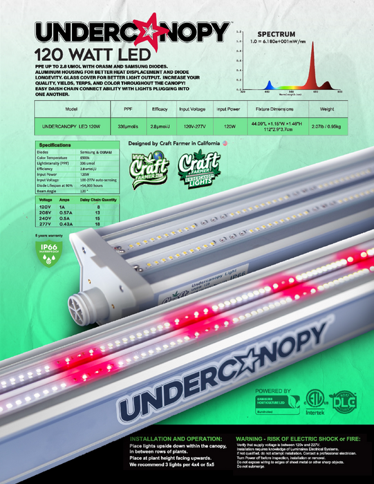 Craft Farmer UnderCanopy Light - (Case of 2)